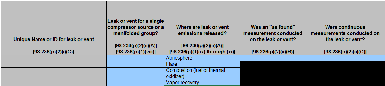 Image of Enlarged View of Table P.2.ii Compressor Leak or Vent Data